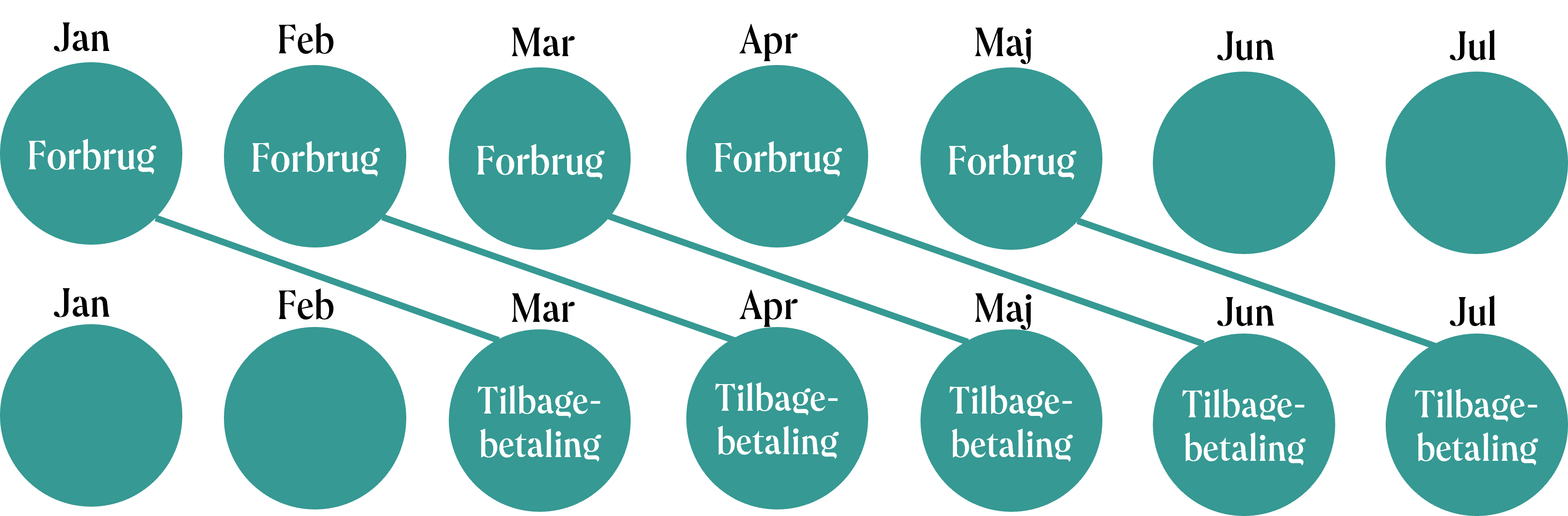 Tilbagebetaling - ikke Norlys-elkunde