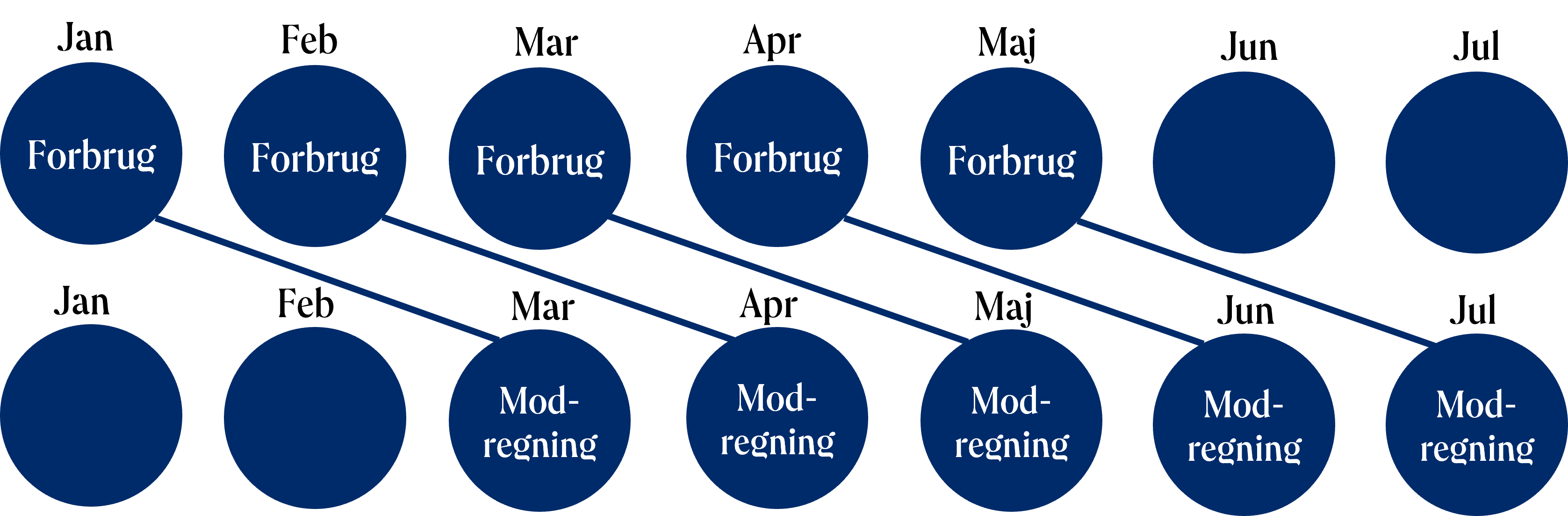 Tilbagebetaling - Norlys elkunde